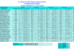 1081-classificacio-1r-selectiu-acc-mosca-absolut-2014