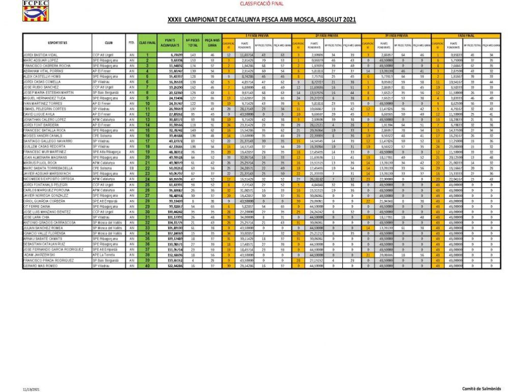 211011CLASSIFICACIOFINAL