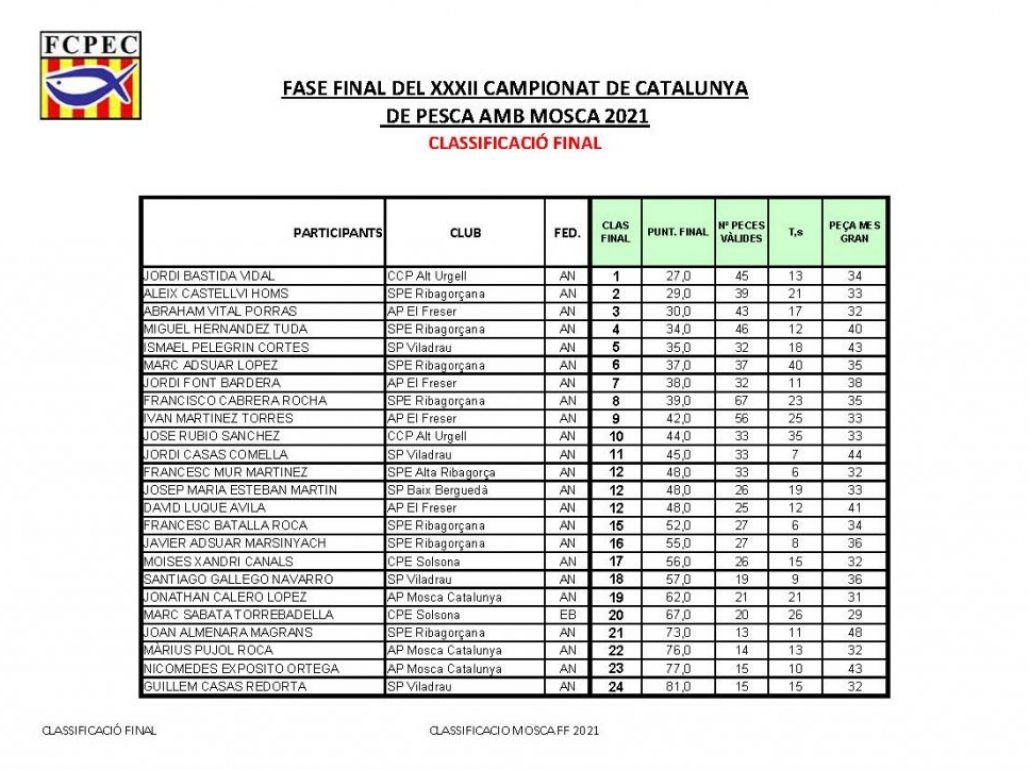 CLASIFICACIO FASEFINAL