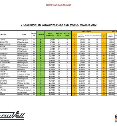 CLAS-CATSALMOS-FINAL-MASTERS-22 MINI
