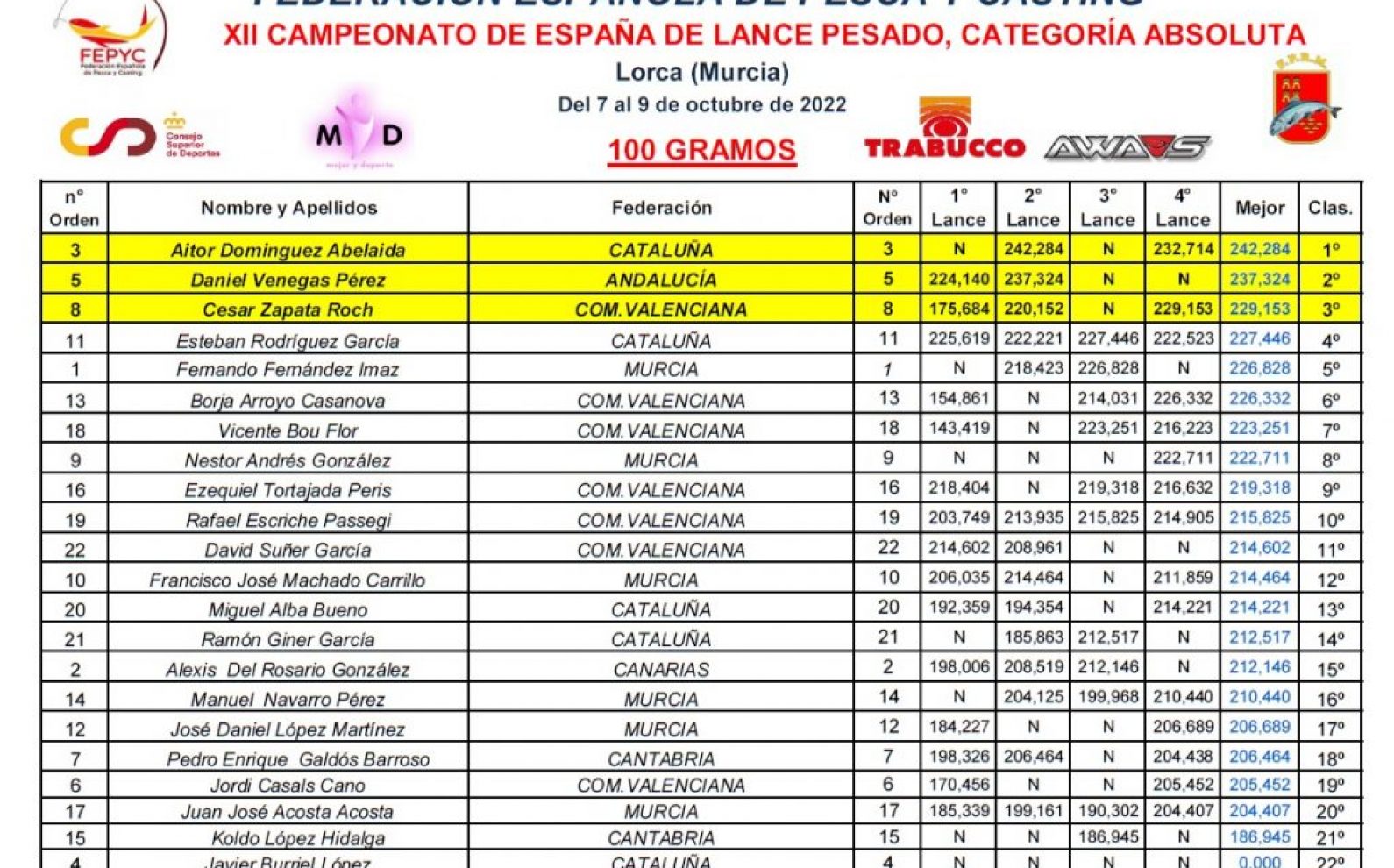 CALSSI 3