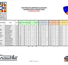 1clasfinalFPmasters23
