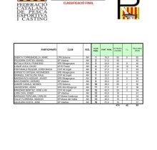 CLASS_FINAL_FP_ABS_23