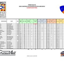 CLASSFinal1Seelctiu