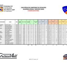 classificiacio