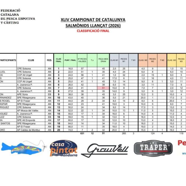 Class-Final_Llançat26-1